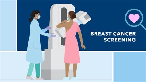 Breast Cancer Screening .